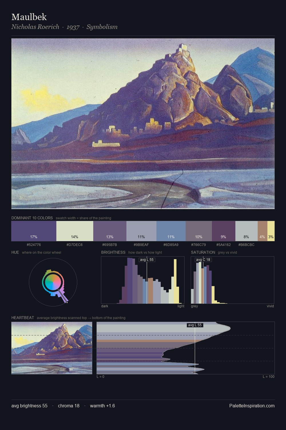 Maulbek palette card