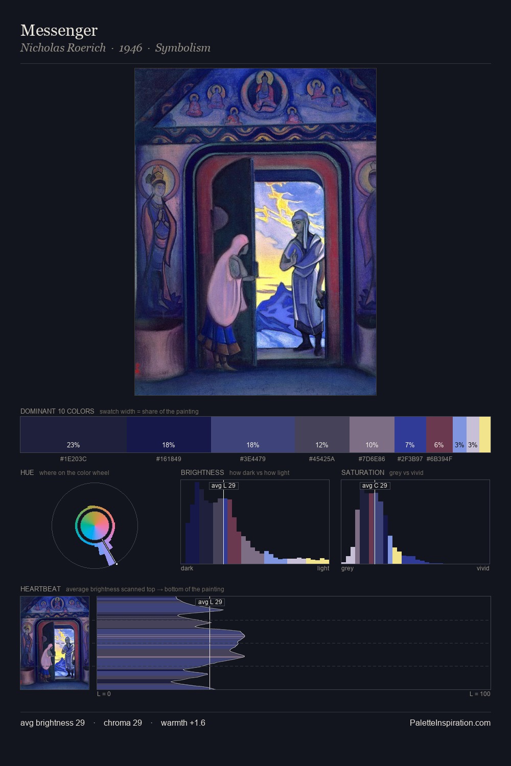 Messenger palette card