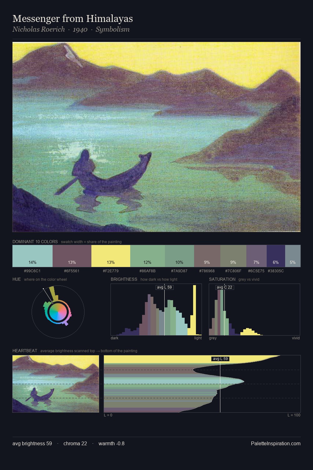Messenger from Himalayas palette card