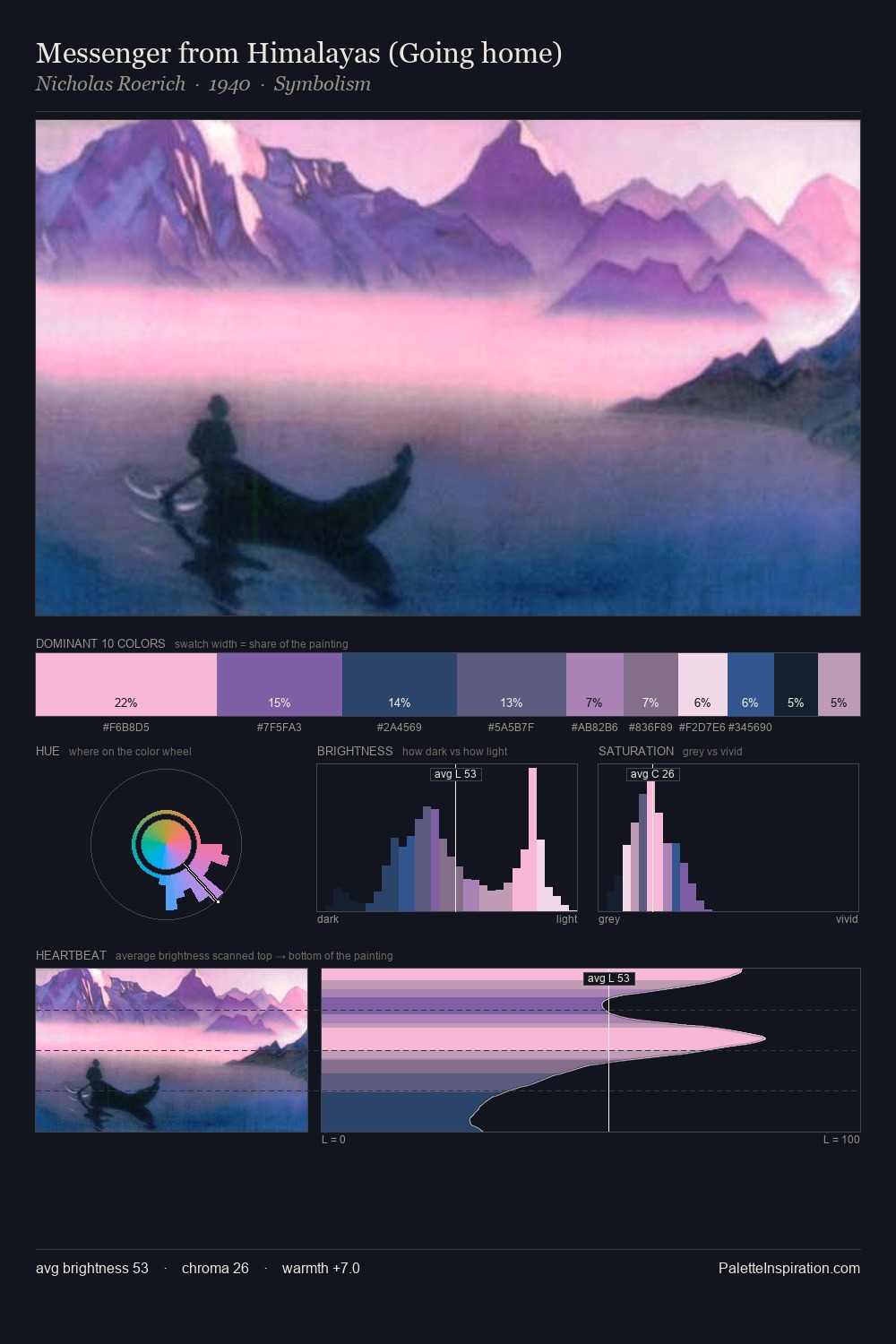Messenger from Himalayas (Going home) palette card