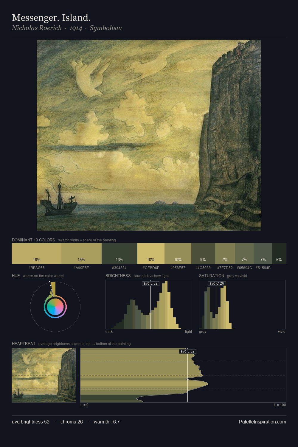 Messenger. Island. palette card