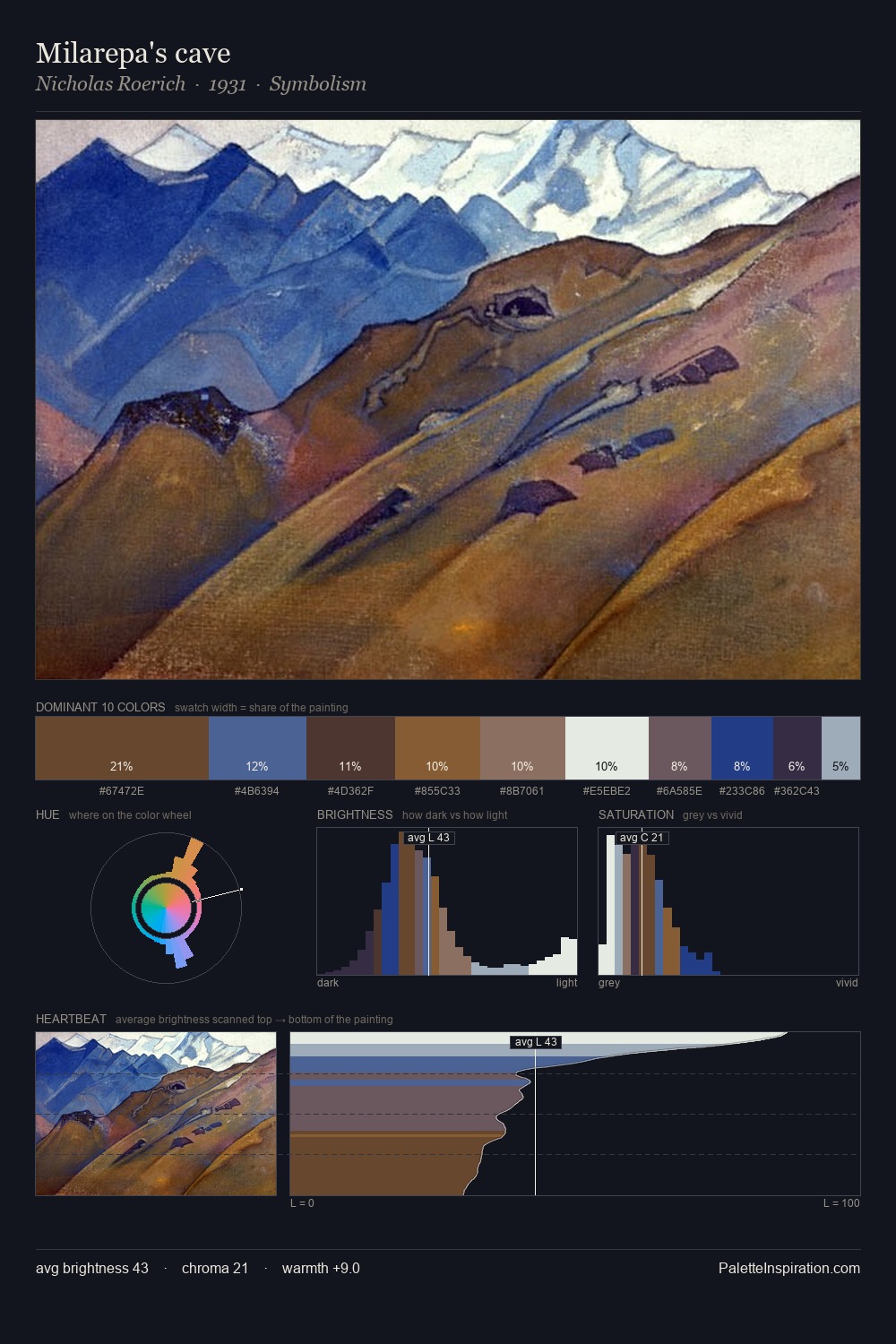 Milarepa's cave palette card