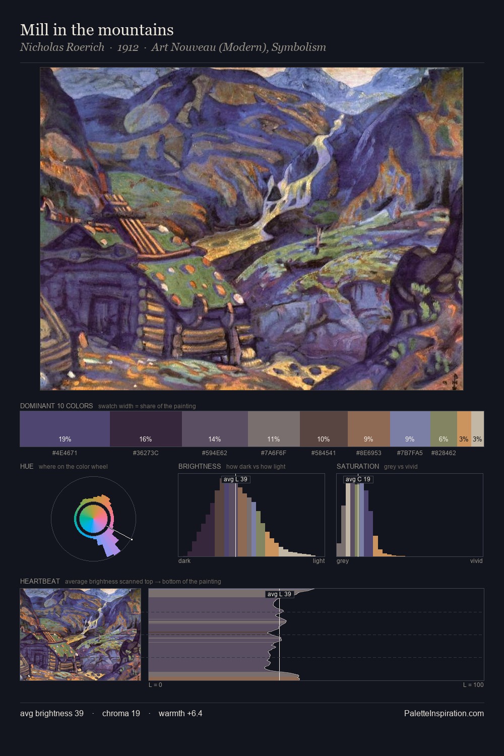 Mill in the mountains palette card