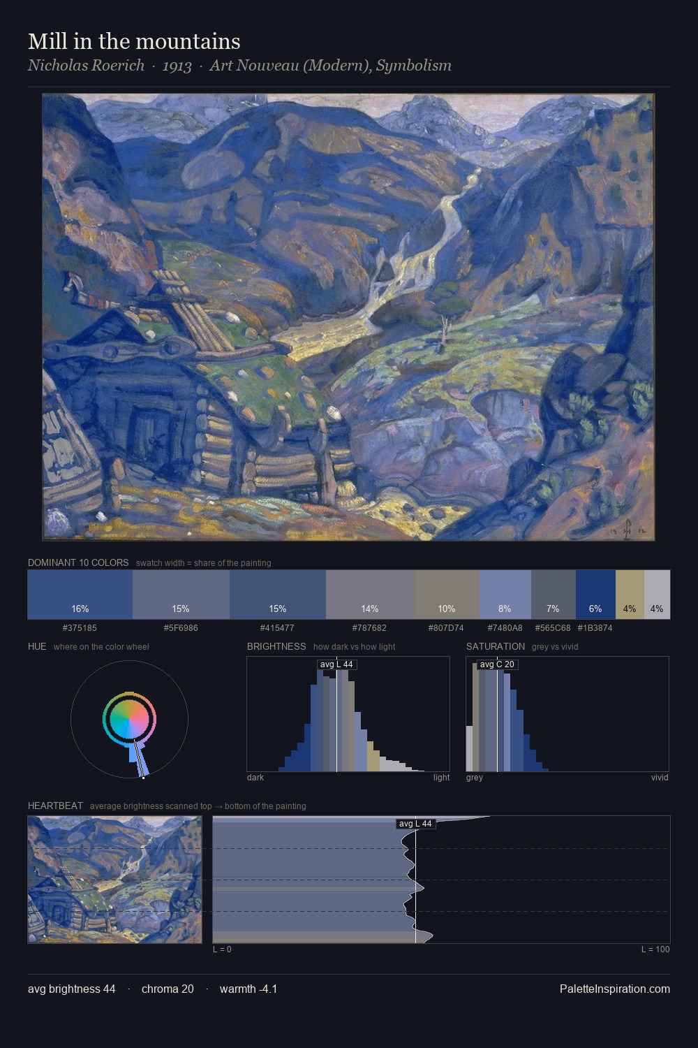 Mill in the mountains palette card