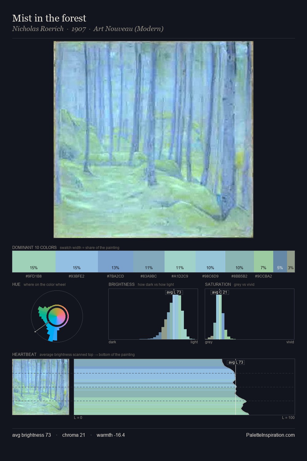 Mist in the forest palette card