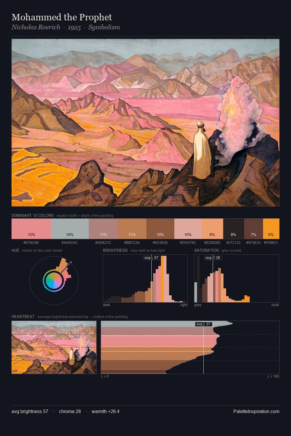 Mohammed the Prophet palette card