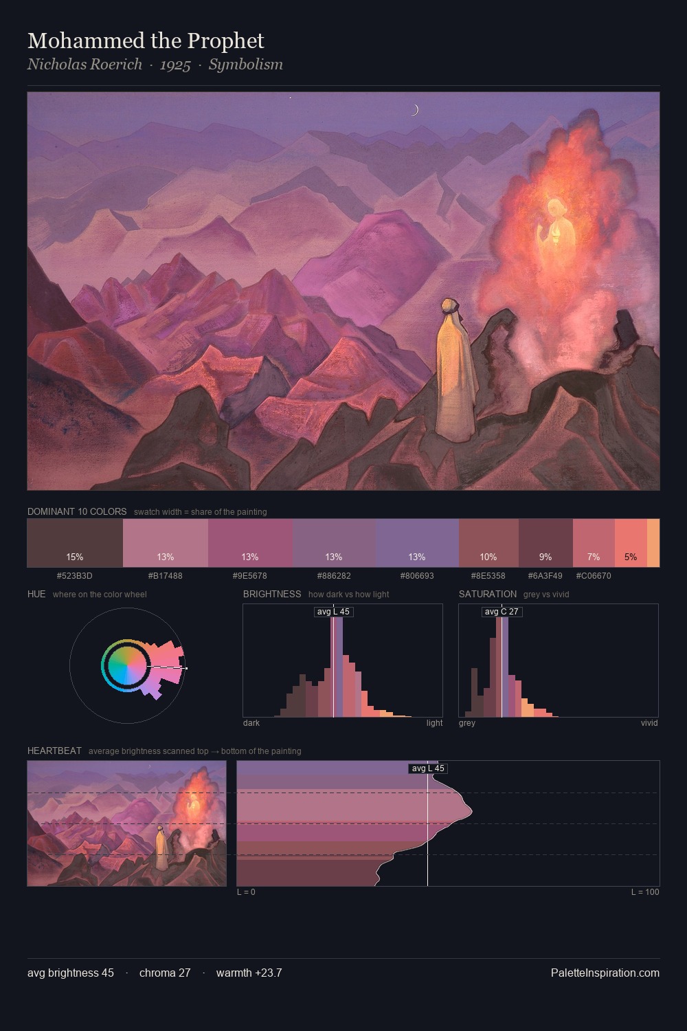 Mohammed the Prophet palette card