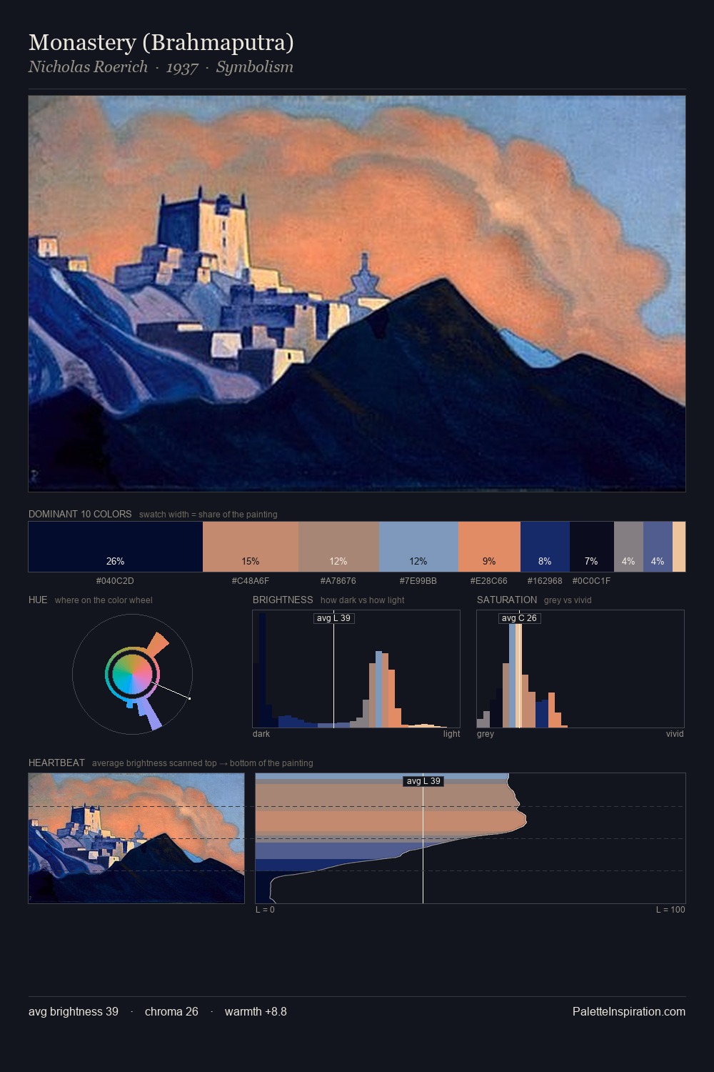 Monastery (Brahmaputra) palette card