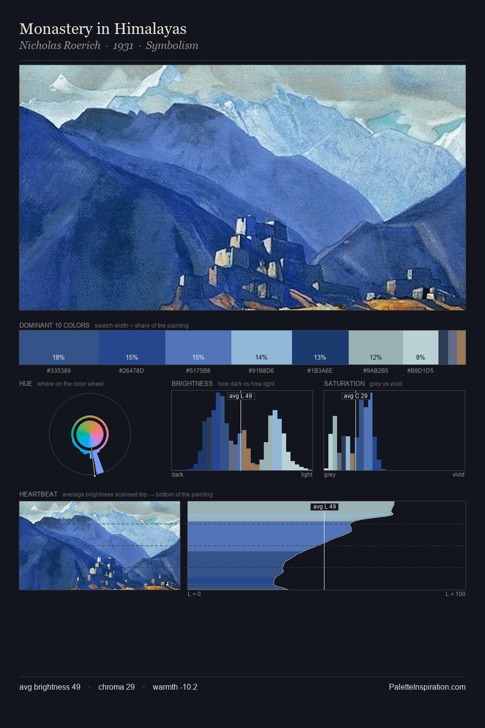 Monastery in Himalayas palette card