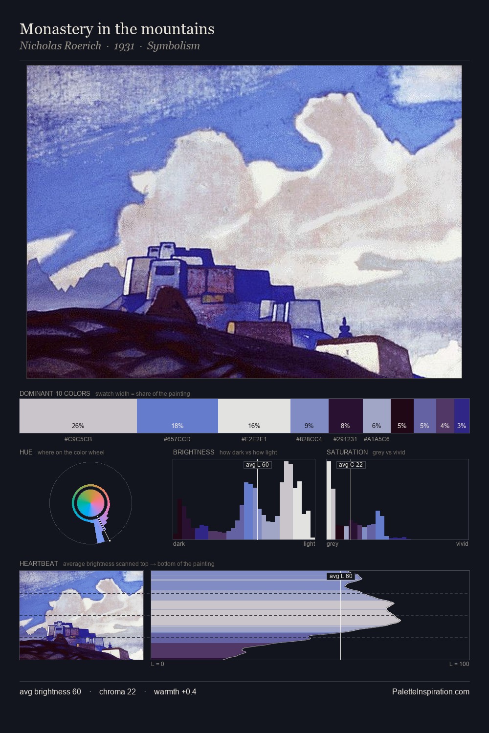 Monastery in the mountains palette card