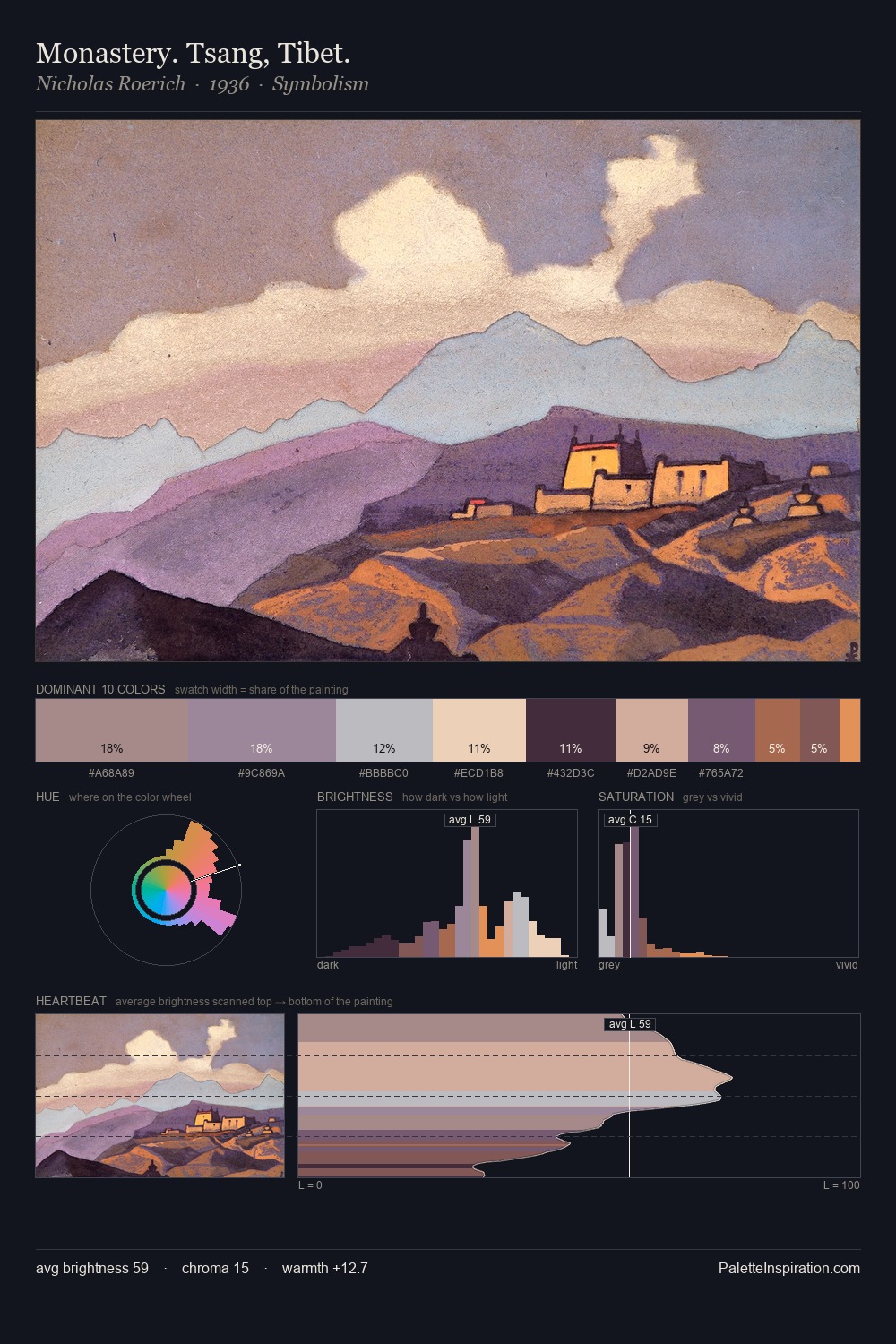 Monastery. Tsang, Tibet. palette card