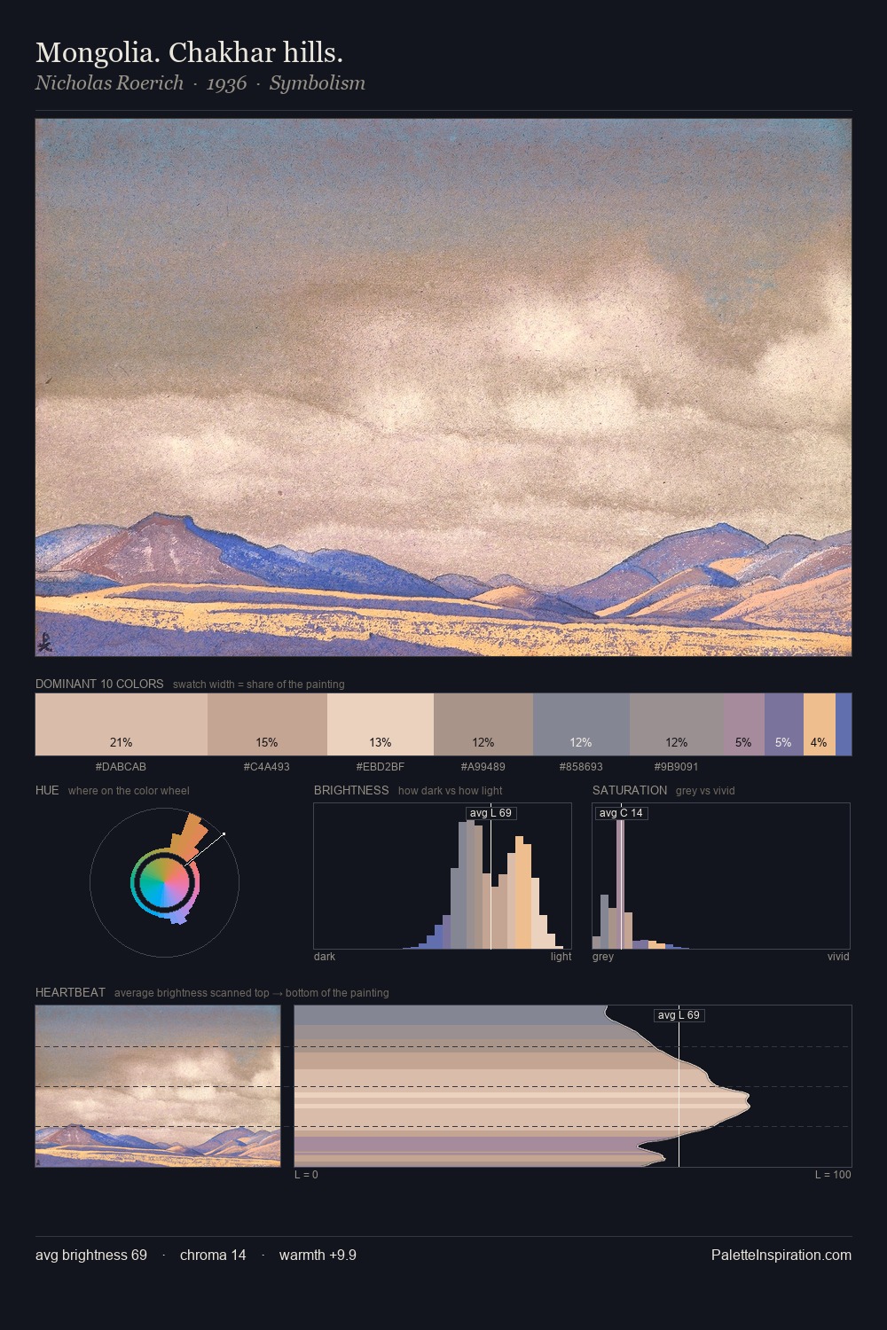 Mongolia. Chakhar hills. palette card