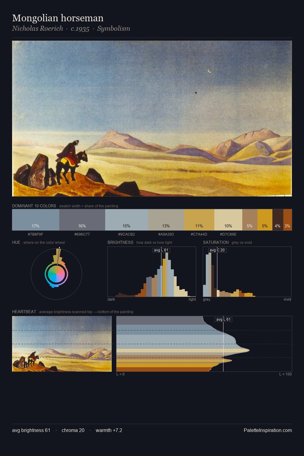 Mongolian horseman palette card