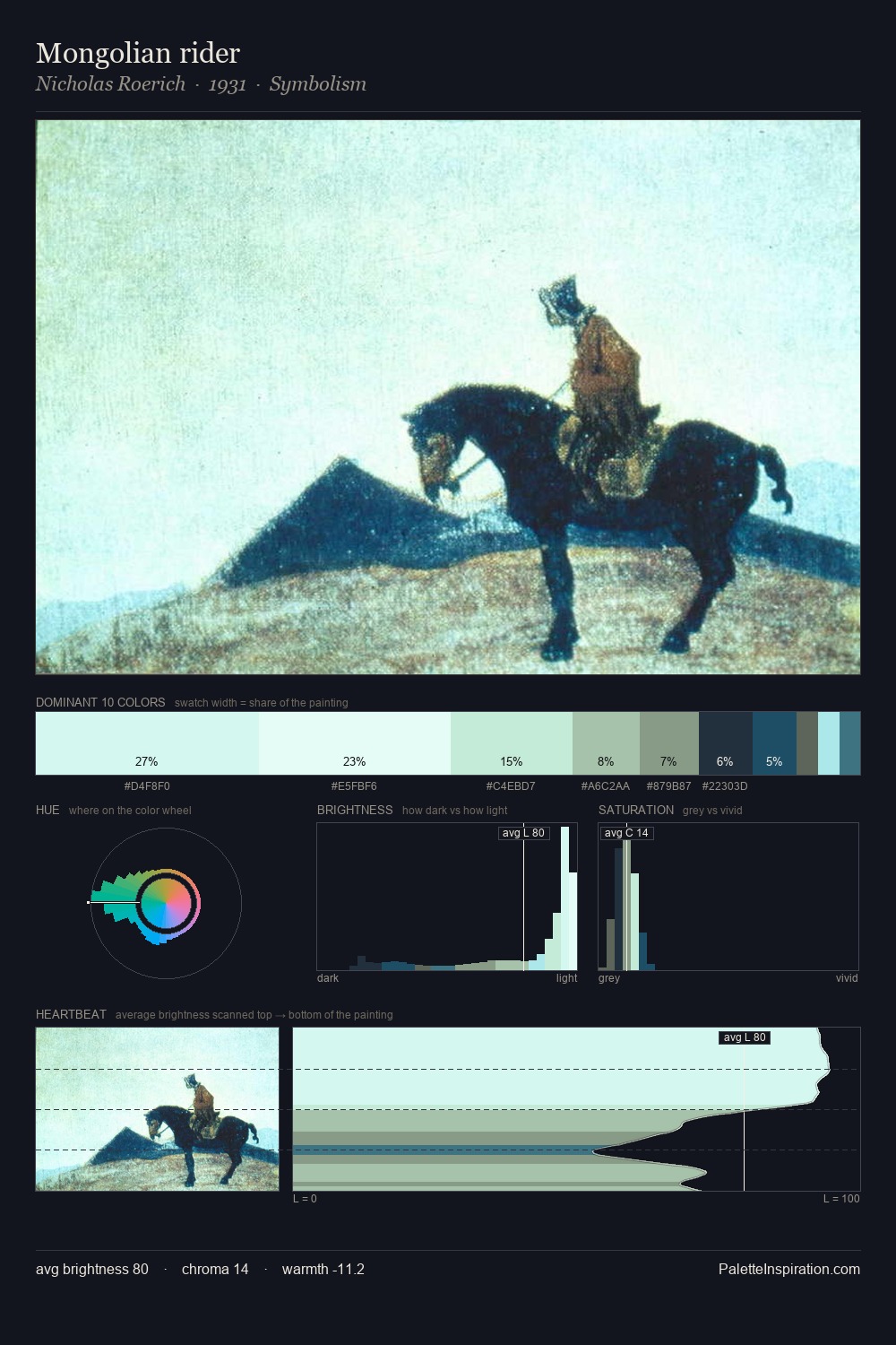Mongolian rider palette card