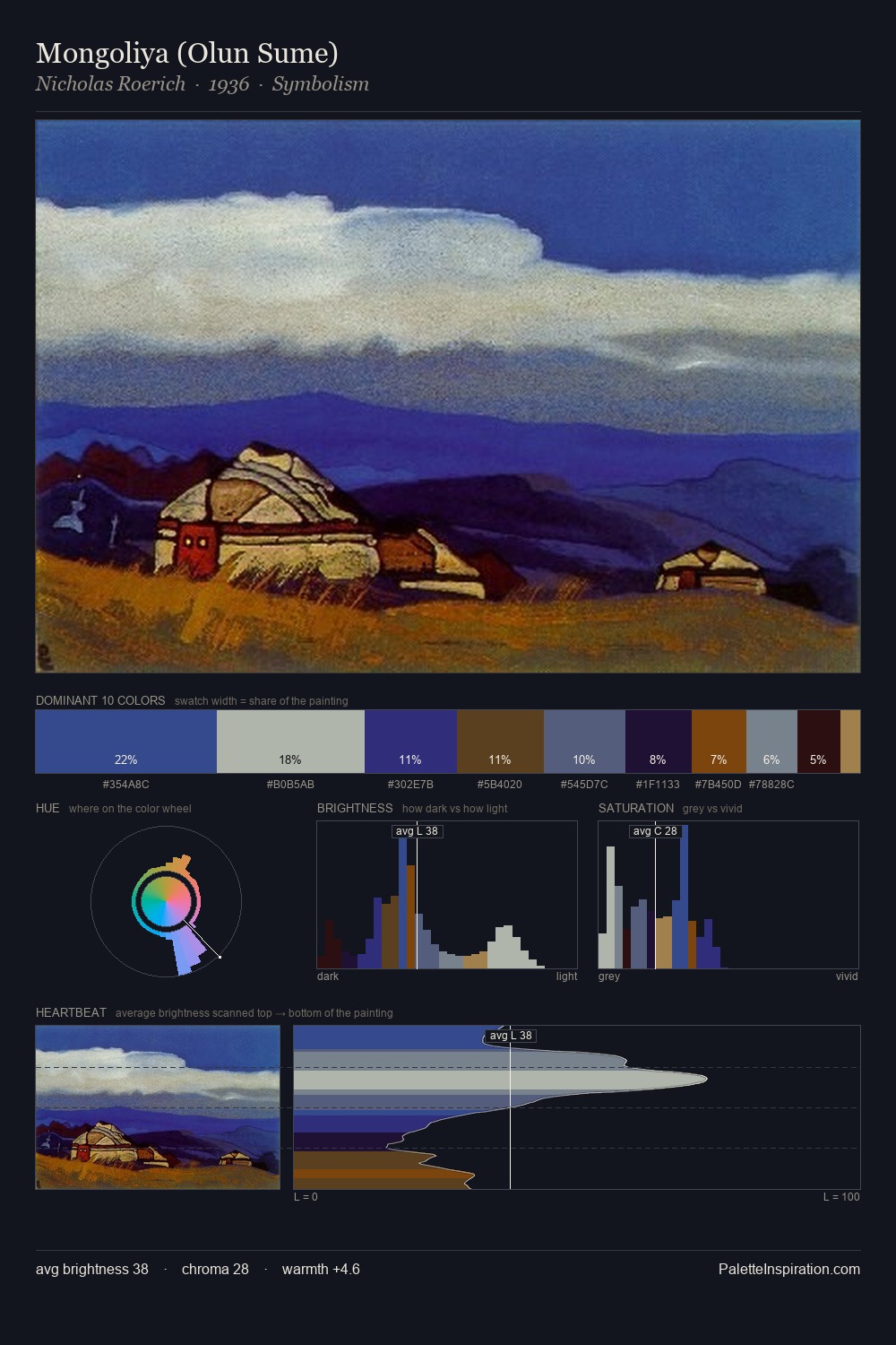 Mongoliya (Olun Sume) palette card