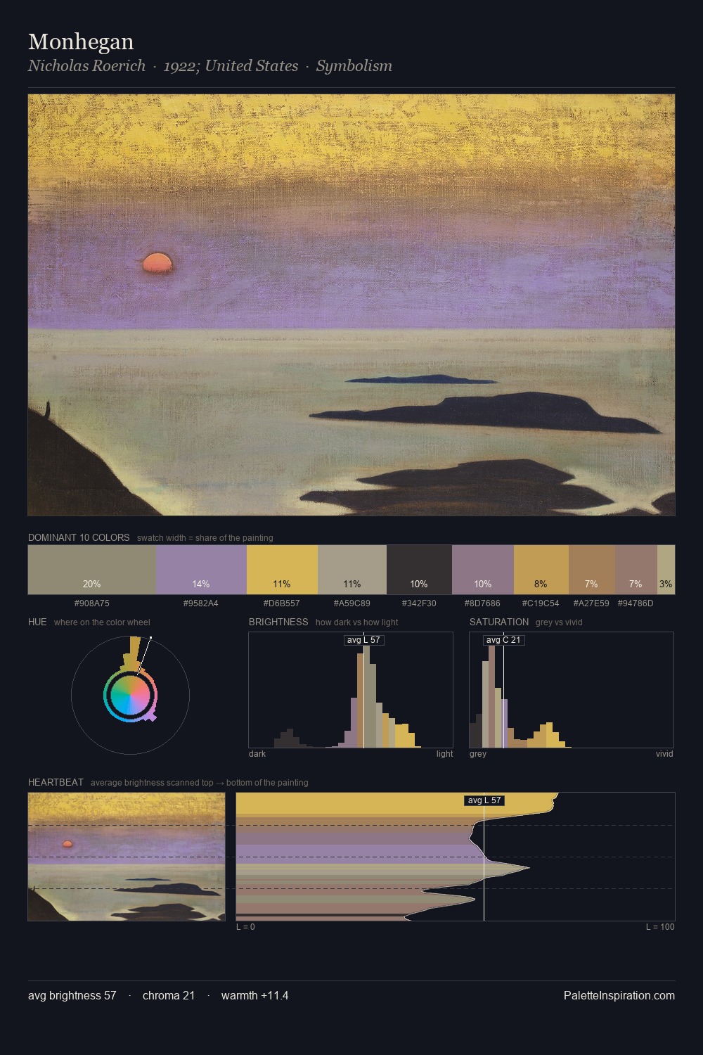 Monhegan palette card