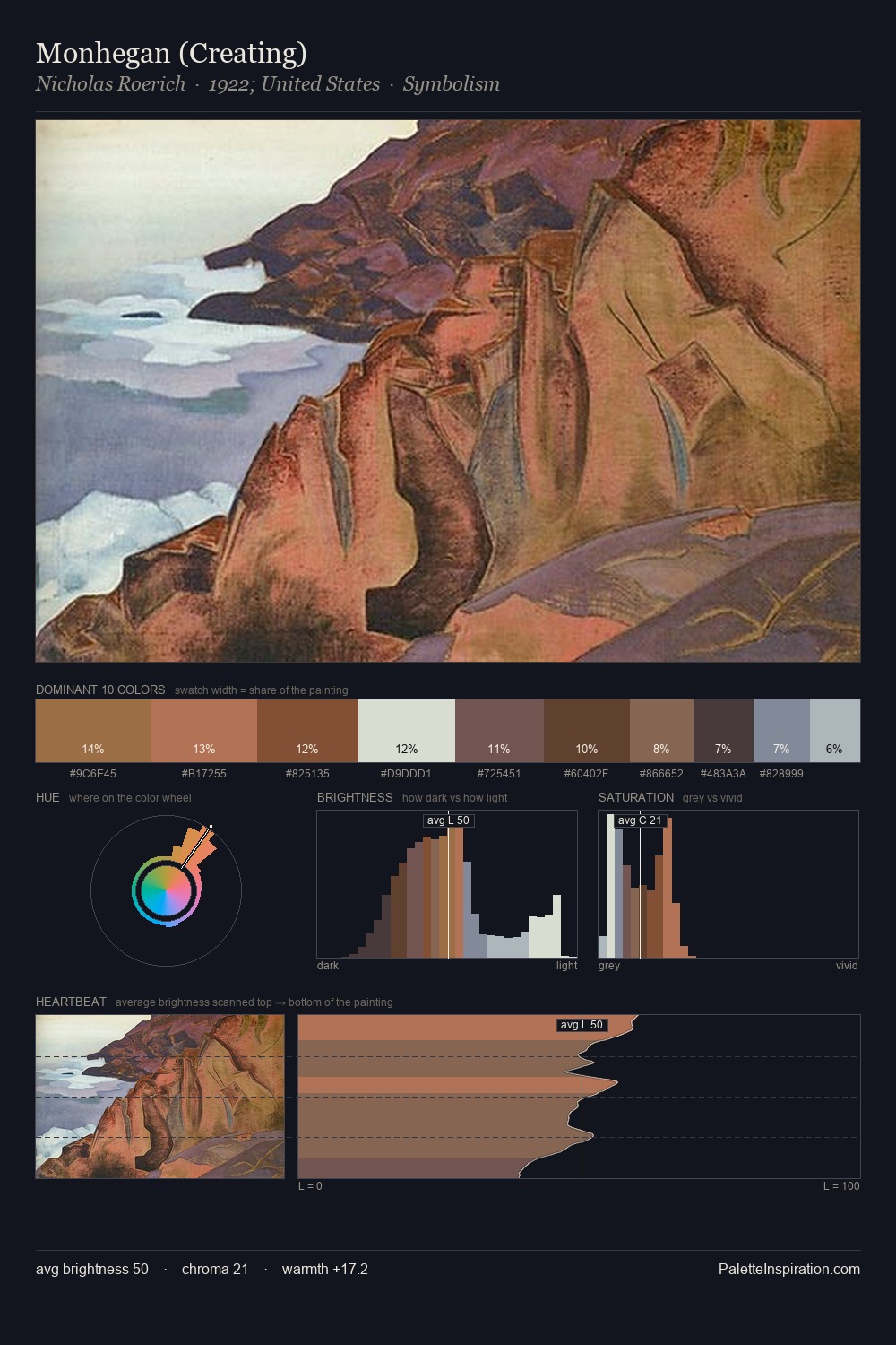 Monhegan (Creating) palette card