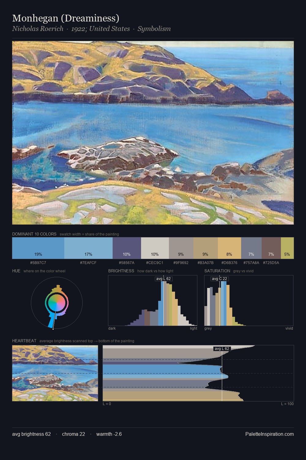 Monhegan (Dreaminess) palette card