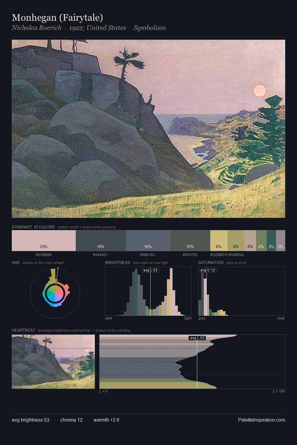 Monhegan (Fairytale) palette card