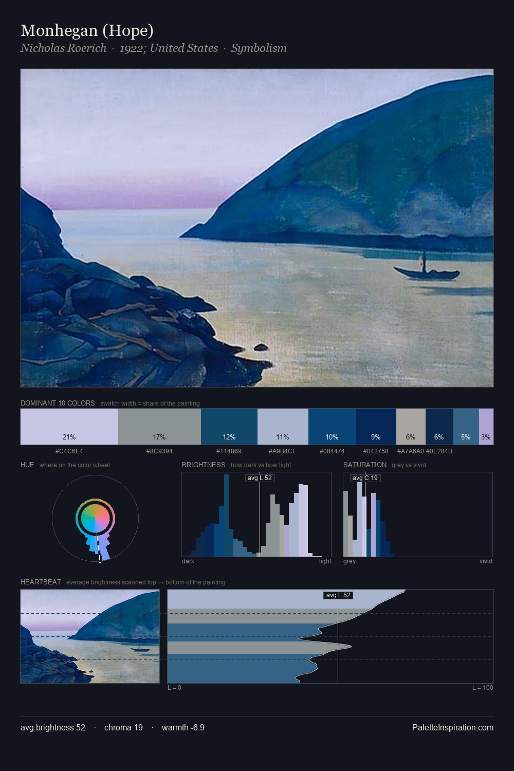 Monhegan (Hope) palette card