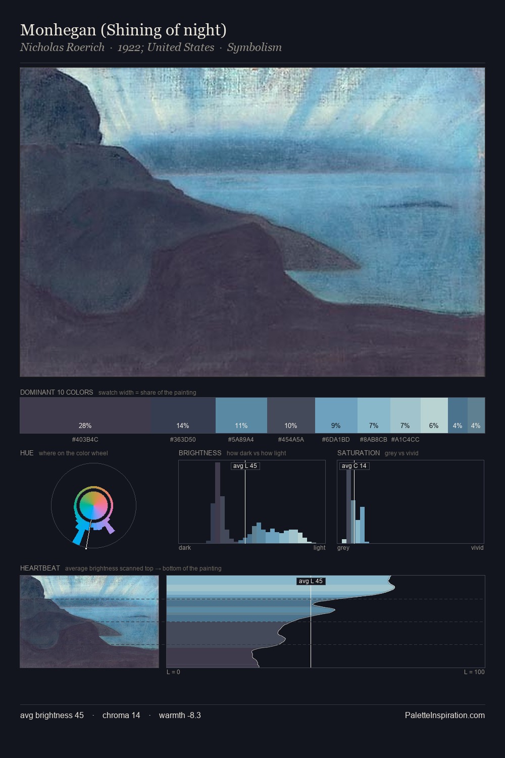 Monhegan (Shining of night) palette card