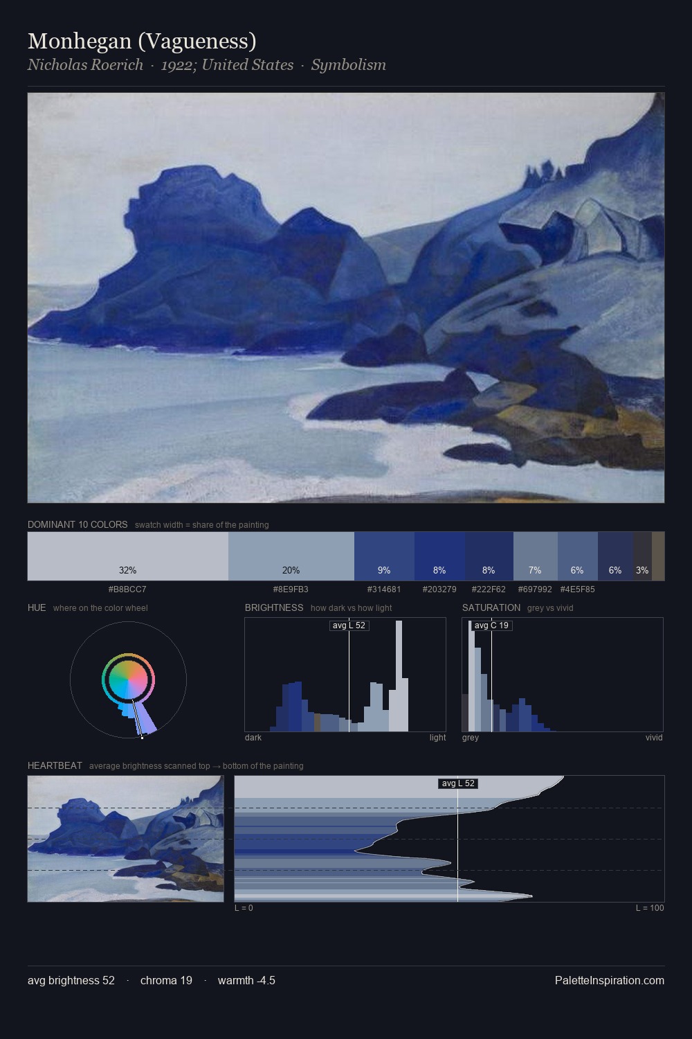 Monhegan (Vagueness) palette card