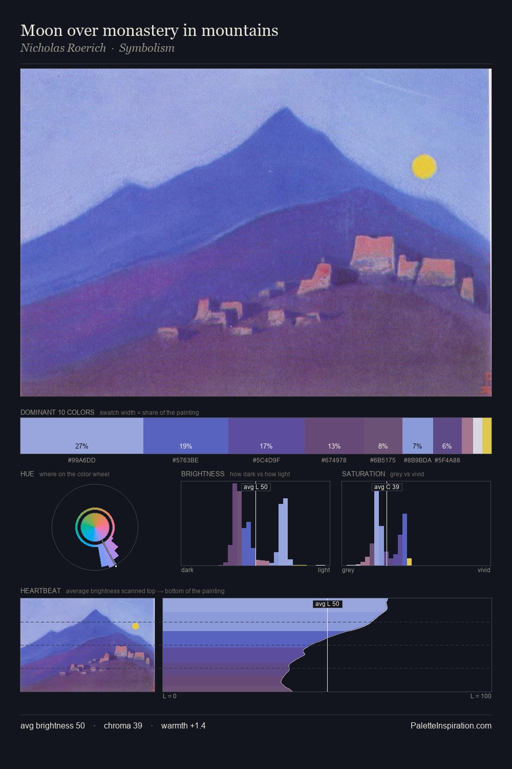 Moon over monastery in mountains palette card