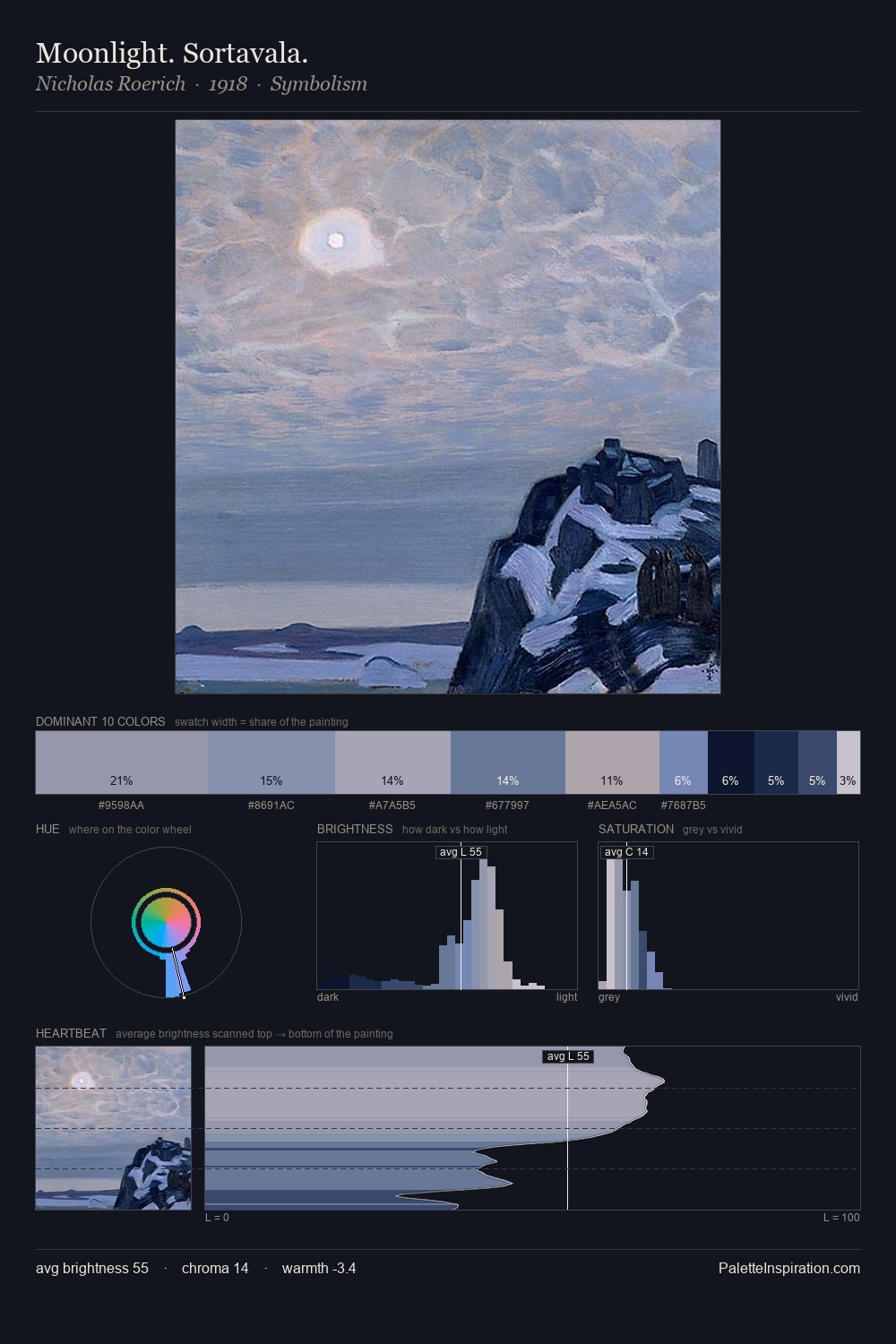 Moonlight. Sortavala. palette card