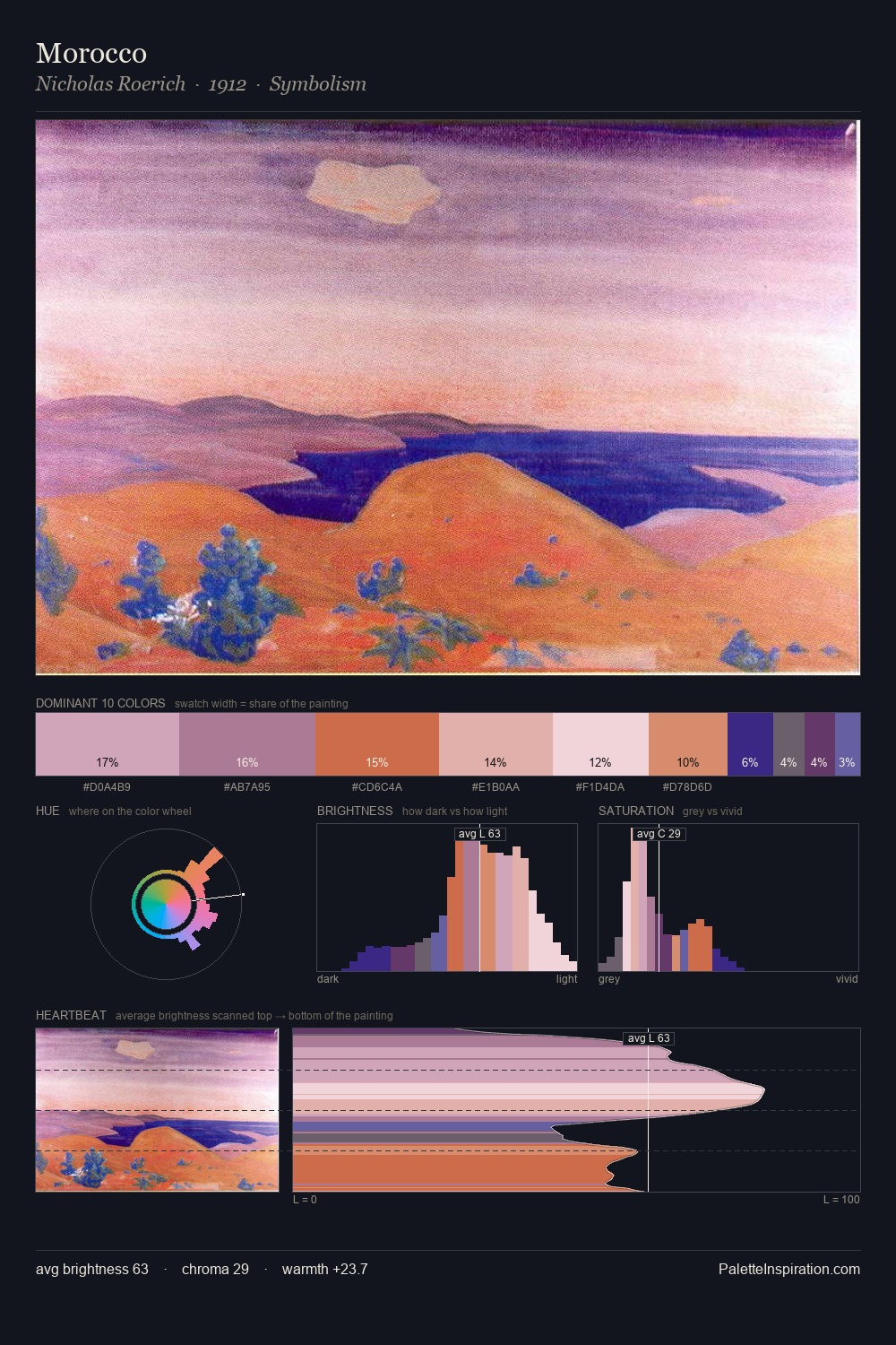 Morocco palette card