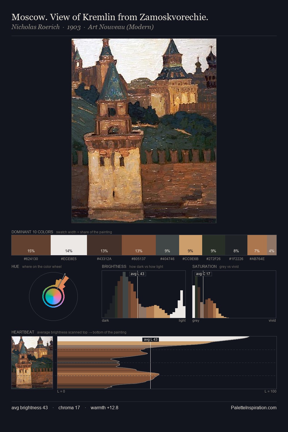 Moscow. View of Kremlin from Zamoskvorechie. palette card