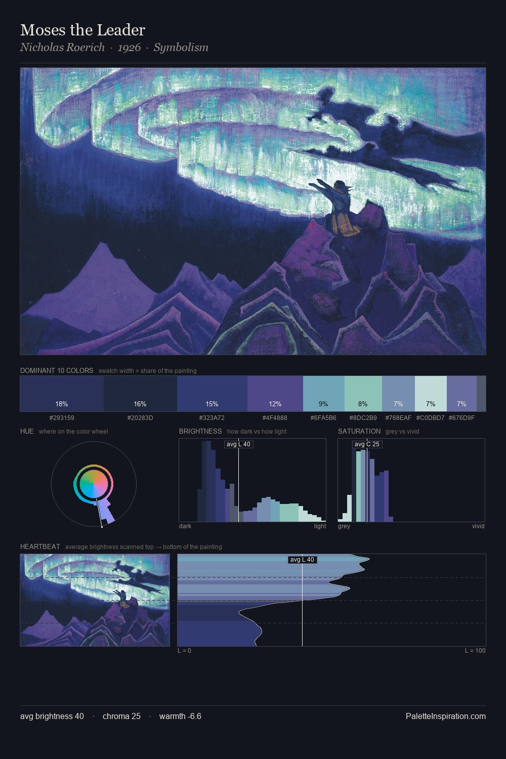 Moses the Leader palette card