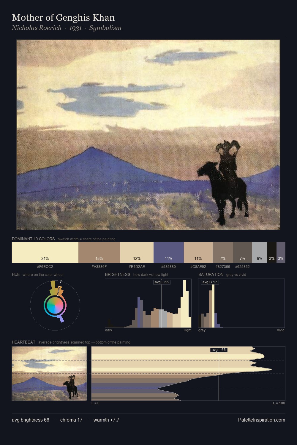 Mother of Genghis Khan palette card