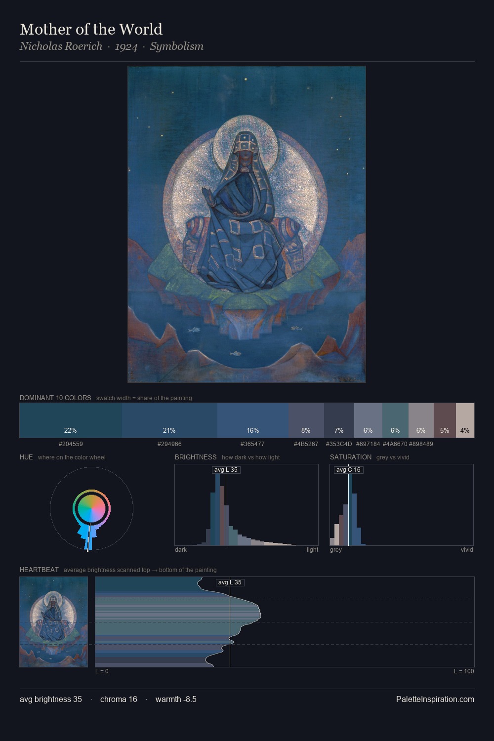 Mother of the World palette card