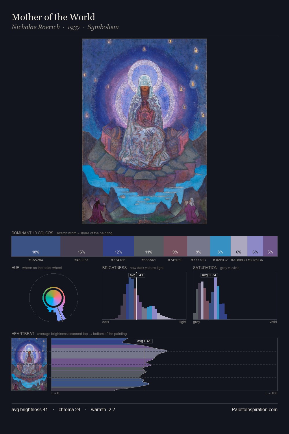 Mother of the World palette card