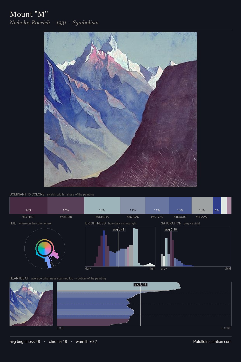Mount "M" palette card