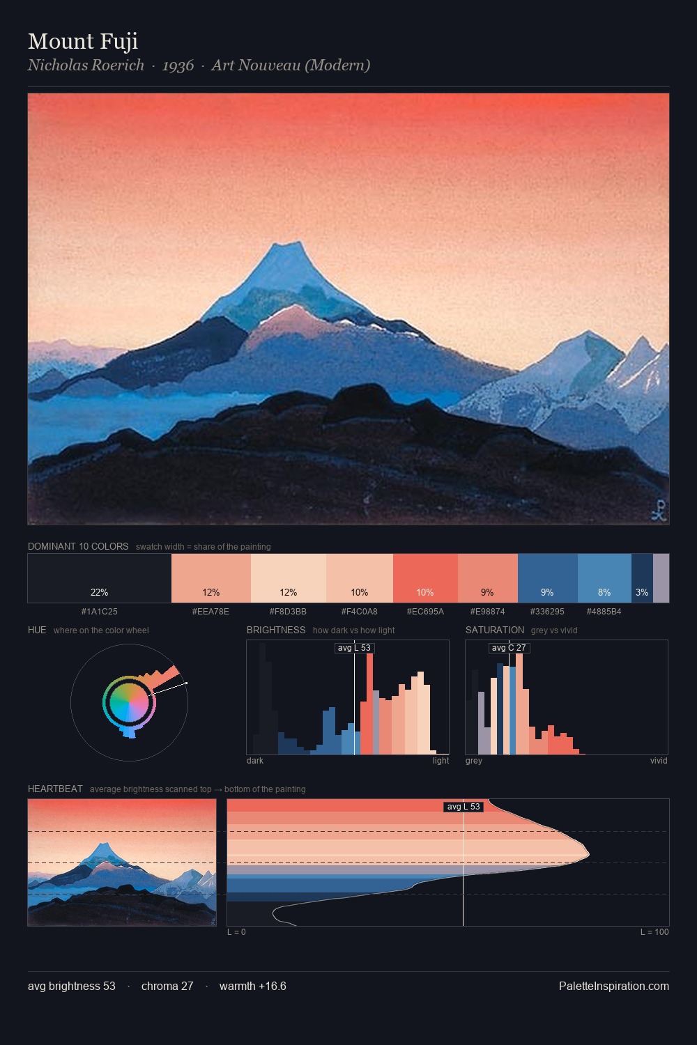 Mount Fuji palette card