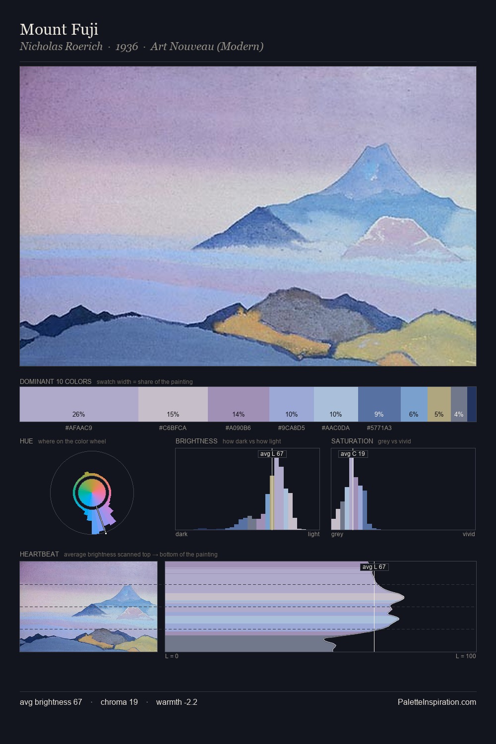 Mount Fuji palette card