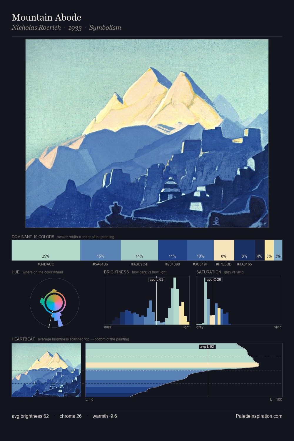 Mountain Abode palette card