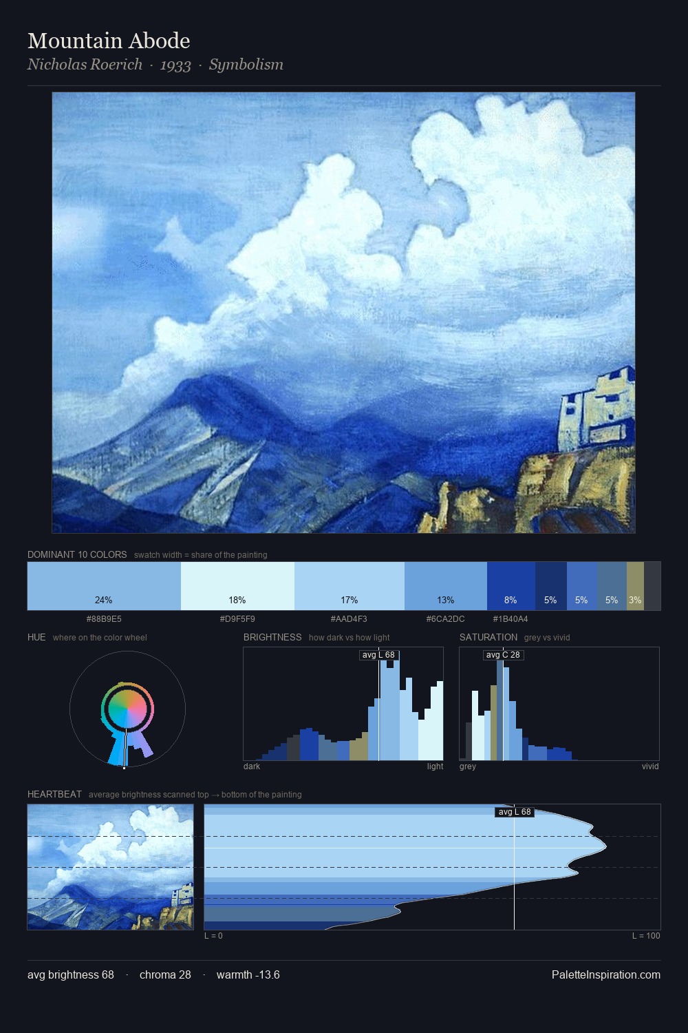 Mountain Abode palette card