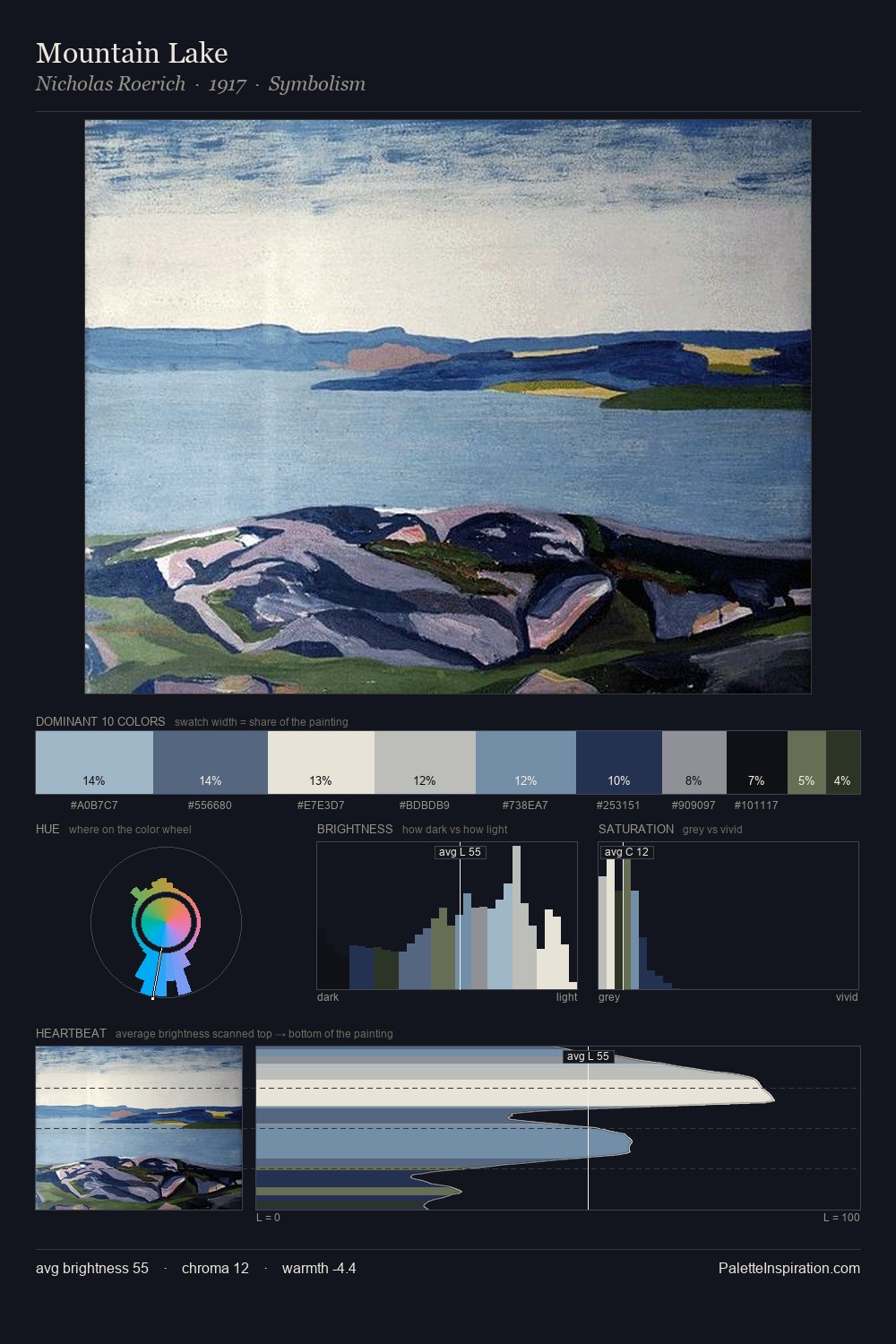 Mountain Lake palette card