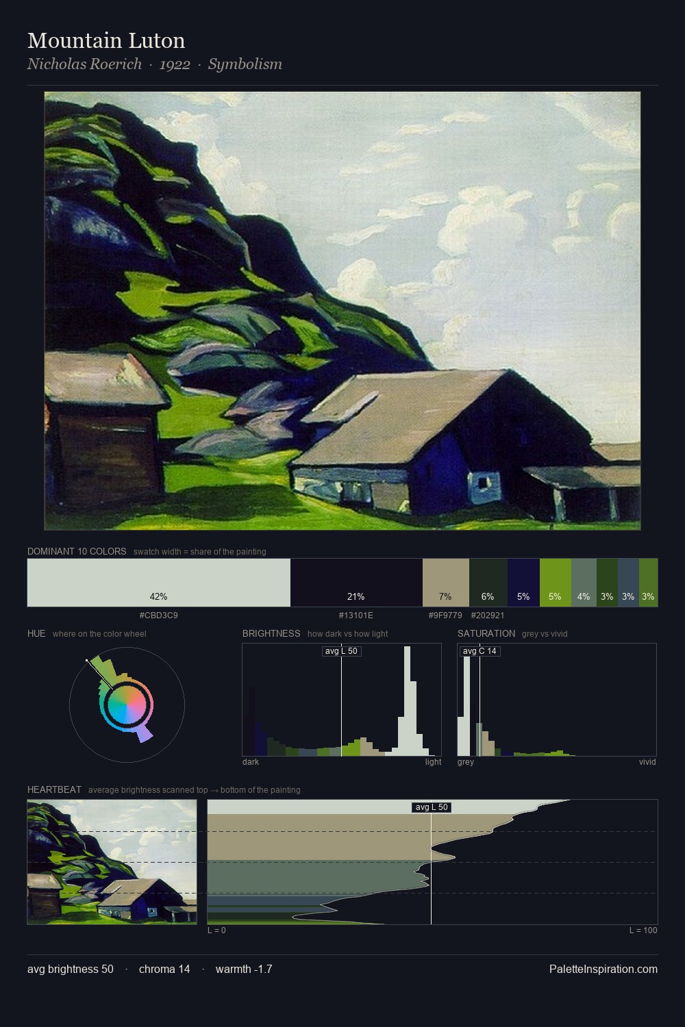Mountain Luton palette card