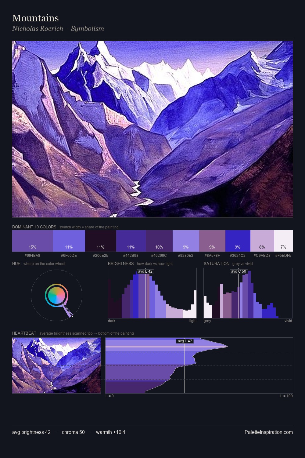 Mountains palette card