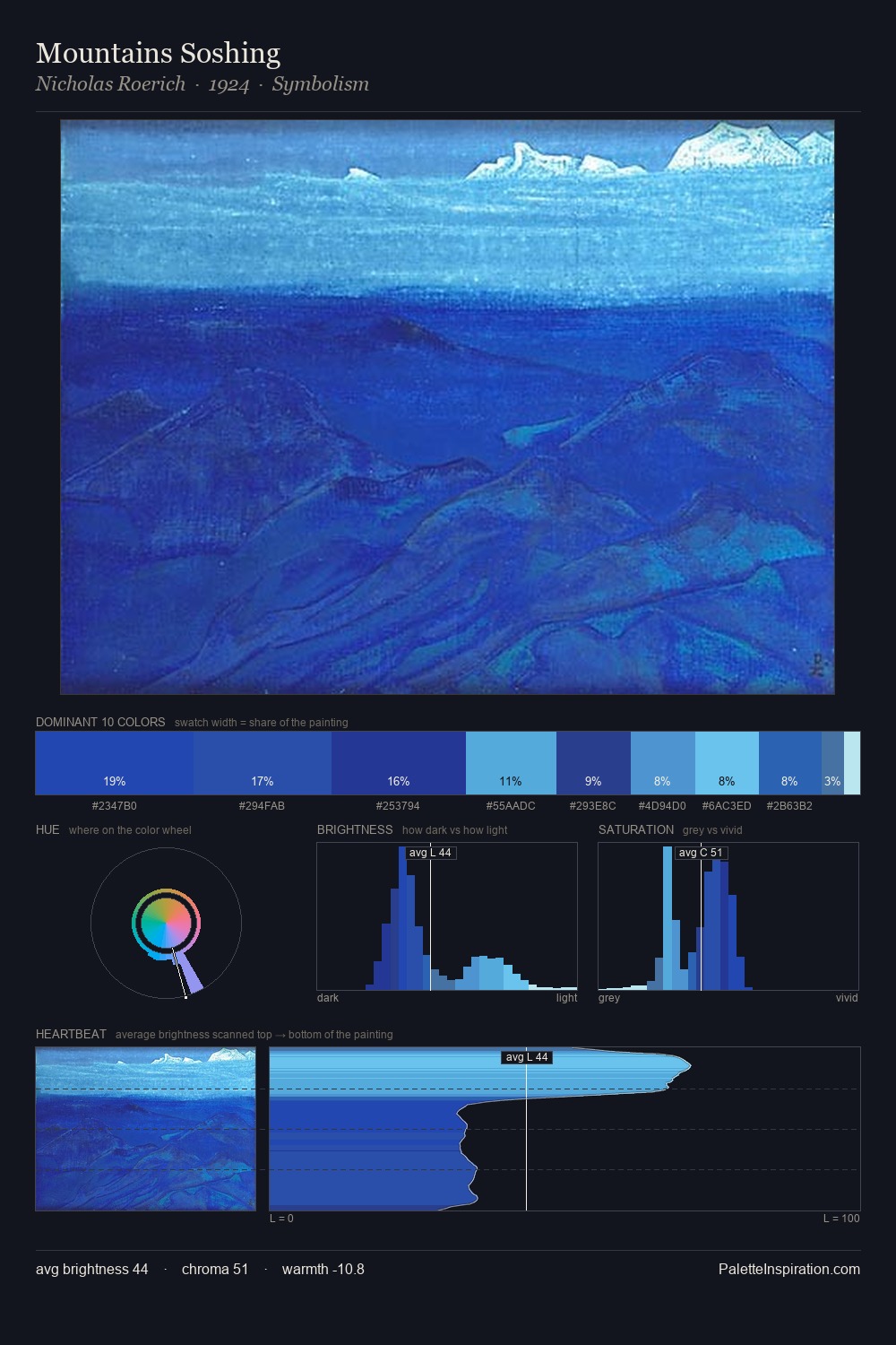 Mountains Soshing palette card