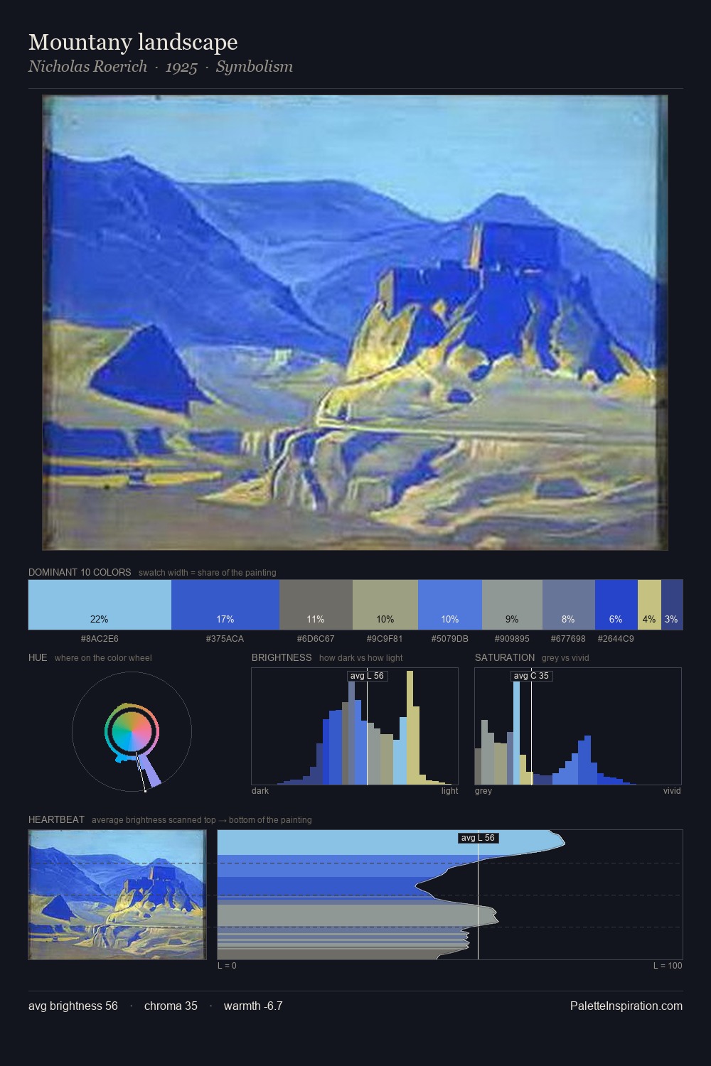 Mountany landscape palette card