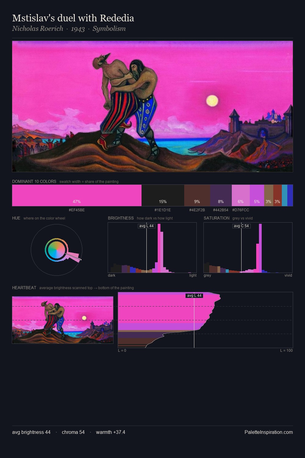 Mstislav's duel with Rededia palette card