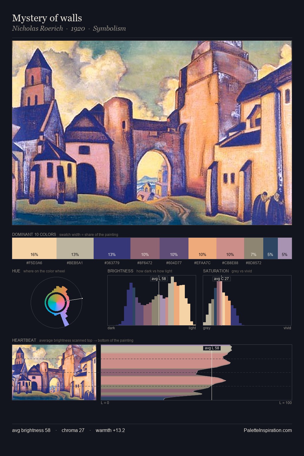 Mystery of walls palette card