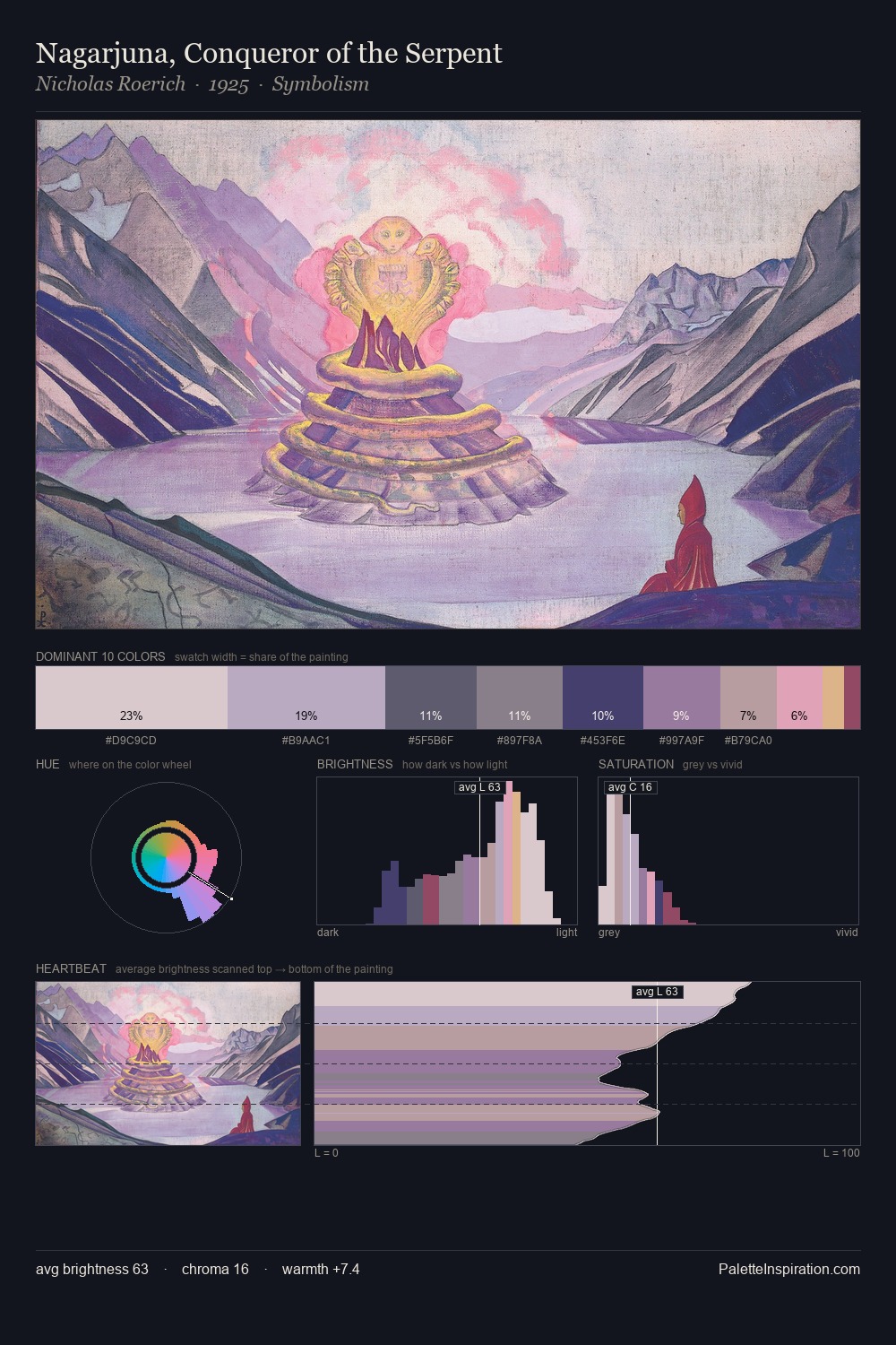 Nagarjuna, Conqueror of the Serpent palette card