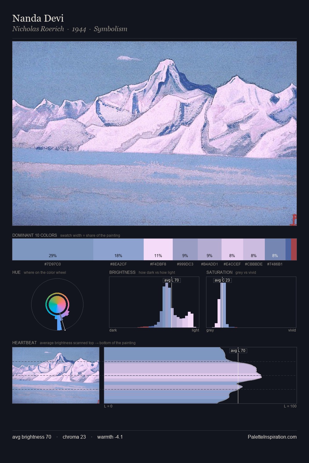 Nanda Devi palette card