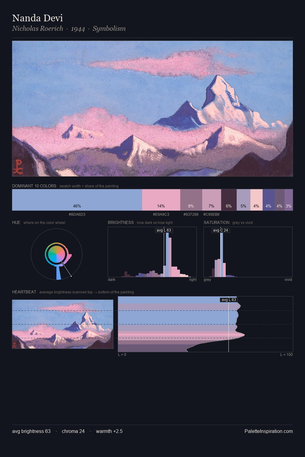 Nanda Devi palette card