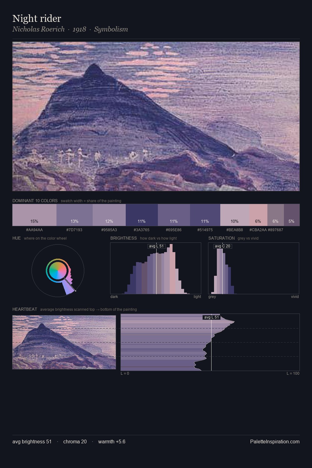 Night rider palette card
